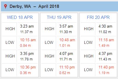 Tide heights and times for Derby, Western Australia on 18–20 April 2018, from the tide prediction pages on our website.